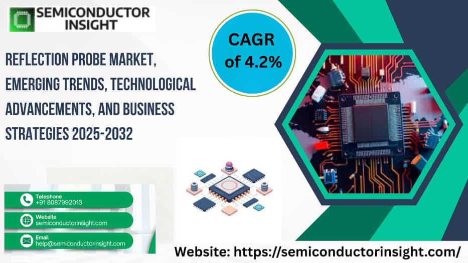Reflection Probe Market: Industry Opportunities, Risks, and Growth Drivers 2032