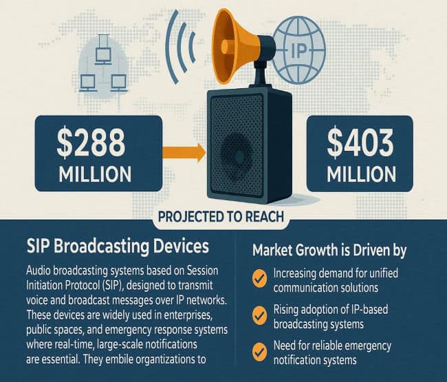 SIP Broadcasting Devices Market: Top Trends & Key Players