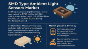 SMD-Type-Ambient-Lig._imresizer