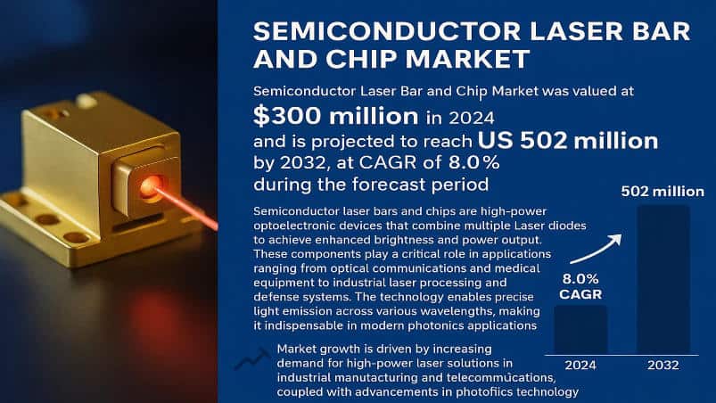 Semiconductor Laser Bar and Chip Market: Global Market Size, Growth Drivers, and Forecast 2025–2032