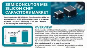 Semiconductor-MIS-Silicon-Chip-Capacitors-Market-1536x864-1