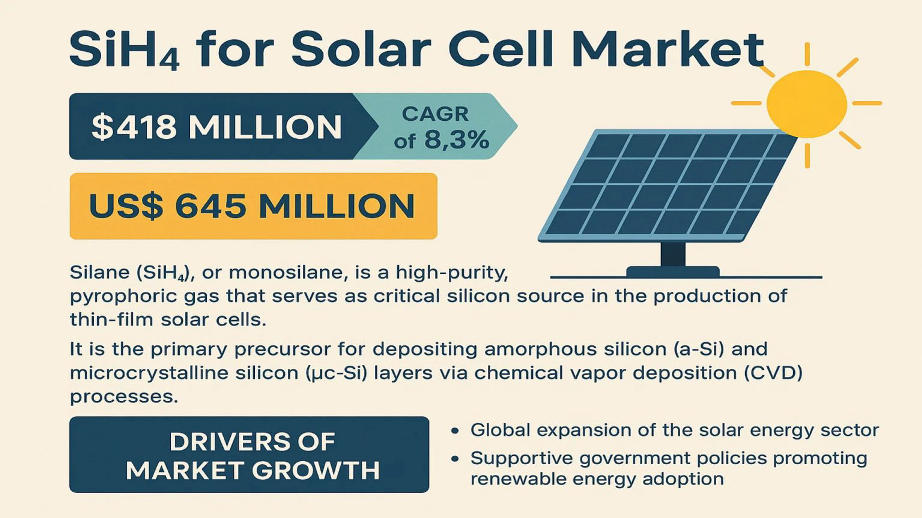 SiH₄ for Solar Cell Market: Global Market Size, Growth Drivers, and Forecast 2025–2032