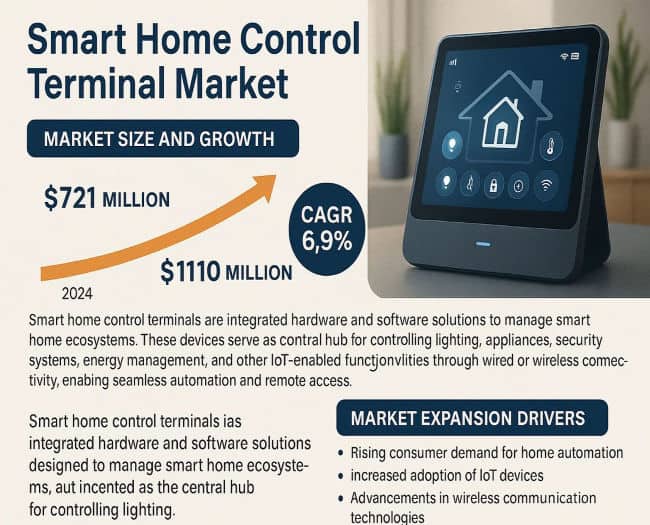Smart Home Control Terminal Market: Top Trends Transforming Connectivity