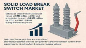 Solid-Load-Break-Switch-Market-1536x864-1
