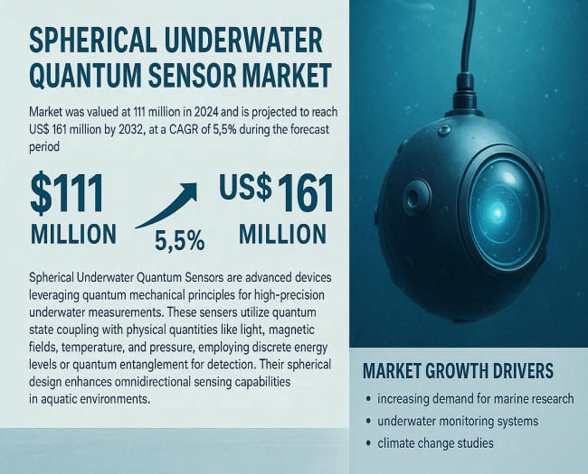 Spherical Underwater Quantum Sensor: Market Size & Trends