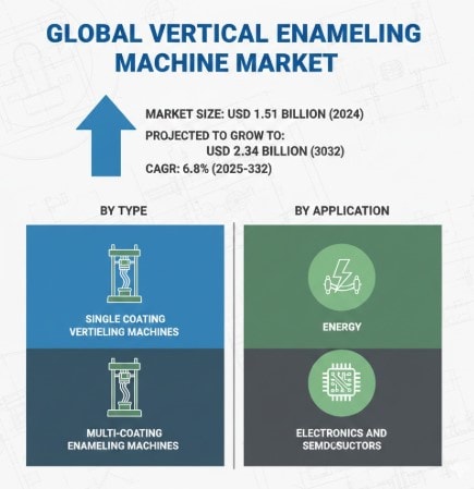 Vertical Enameling Machine Market Growth Analysis, Market Dynamics, Key Players and Innovations, Outlook and Forecast 2026–2034