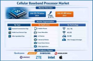 cellularmarketgrowth