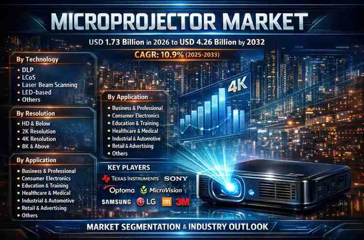 Microprojector 시장에서 평가 KRW1.73 억 2026 에 도달 할 것으로 예상된 KRW4.26 억 by2032 연평균 10.9%