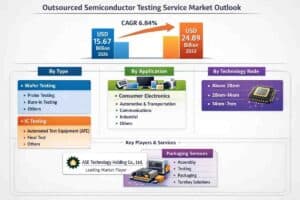 outsourced-semiconductor-Copy