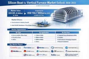 siliconboat