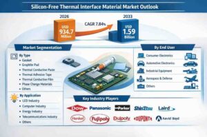 siliconfree