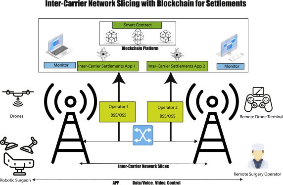 Global Blockchain-enabled Wireless Communication Market is Projected to Reach USD 28.4 Billion by 2030