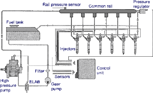 Diesel-Fuel-Injection