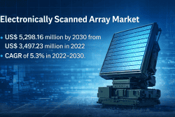Electronically Scanned Array