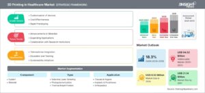 3D-Printing-In-Healthcare-Market