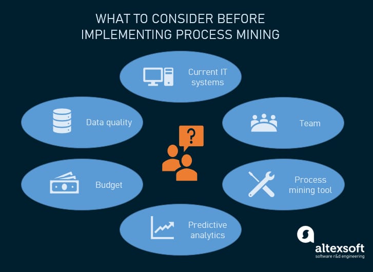 Global Process Mining Software Market is Projected to Reach USD 29.13 Billion by 2030