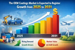 OEM-Coatings-Market