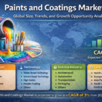 Paints and Coatings Market Forecast Highlights 3% CAGR Growth from 2025 to 2031