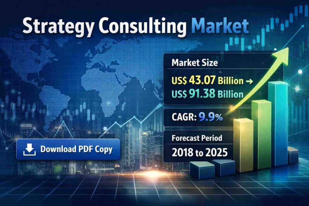 Strategy Consulting Market Growth to US$ 91.38 Billion by 2025: Future Trends and Insights