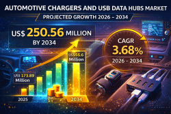 Automotive Chargers and USB Data Hubs Market