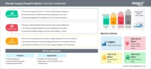 biologic-imaging-reagents-market-strategic-framework