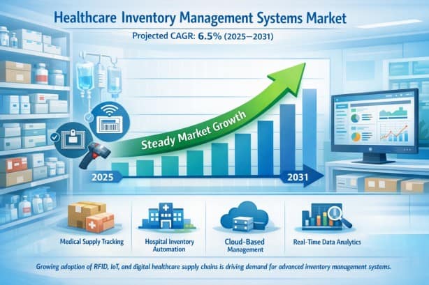 Healthcare Inventory Management Systems Market to Grow at 6.5% CAGR Through 2031 Amid Rising Demand for Supply Chain