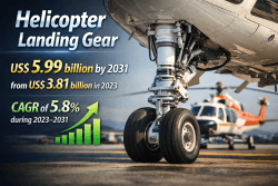 Helicopter Landing Gear Market