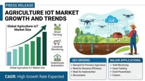 Agriculture-IoT-Market