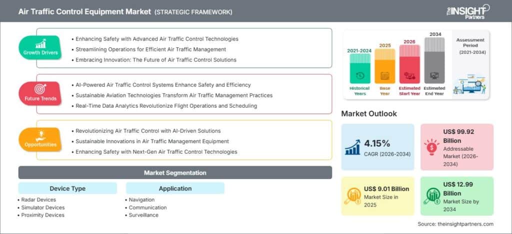 Aircraft Nacelle and Thrust Reverser Market to Hit US$ 8.4 Billion by 2031 with 4.6% CAGR Amid Aviation Boom
