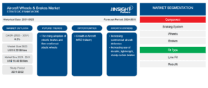 Aircraft-Wheels-Brakes-Market