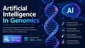 AI in Genomics Market Outlook to 2034: Trends & Growth Scope