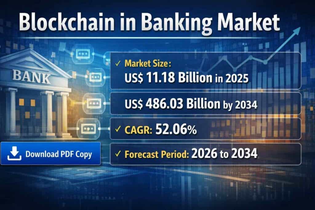 Blockchain in Banking Market Outlook & Growth 2034