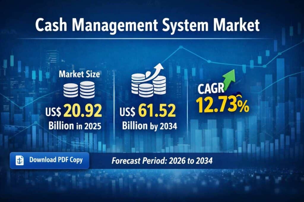 Cash Management System Market Trends & Forecast 2034