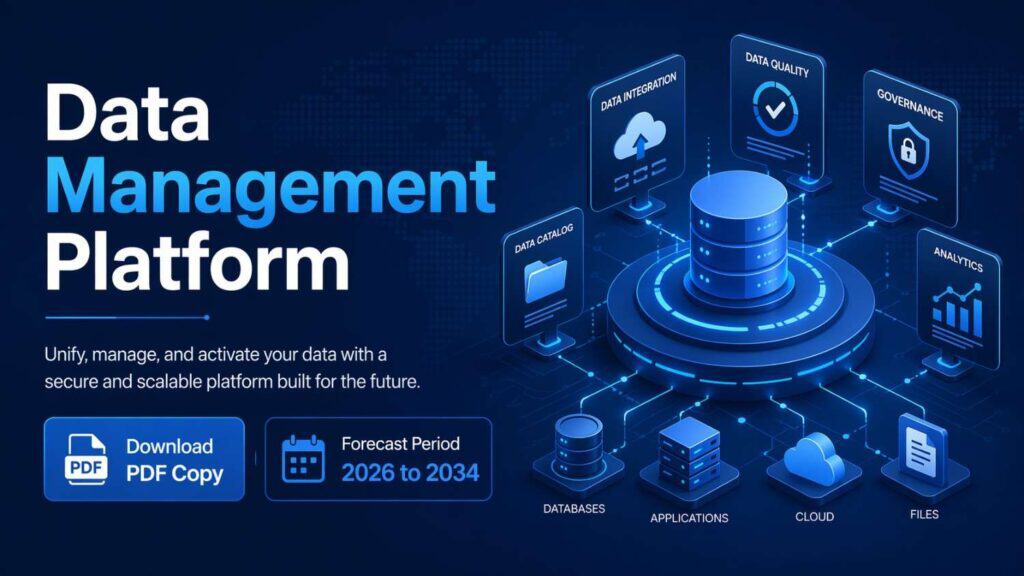 Data Management Platform Market Forecast 2034: Strategic Insights and Global Trends