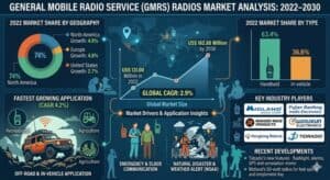 General-Mobile-Radio-Service-GMRS-Radios-Market