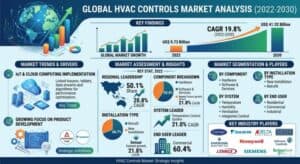 HVAC-Controls-Market