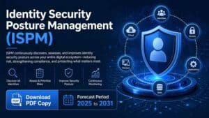 IdentitySecurityPostureManagementISPMMarke