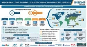 Medium-Small-Display-Market