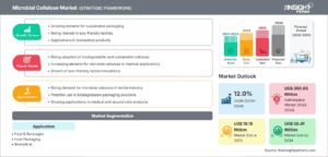 Microbial-Cellulose-Market1