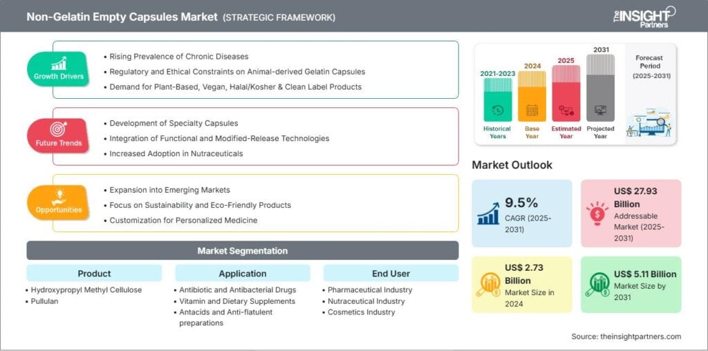 Urokinase API and Dosage Forms Market Outlook to 2031