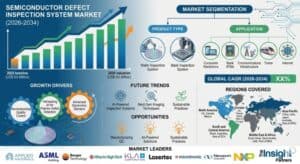 Semiconductor-Defect-Inspection-System-Market