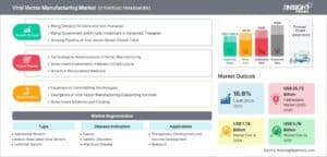 Viral-Vector-Manufacturing