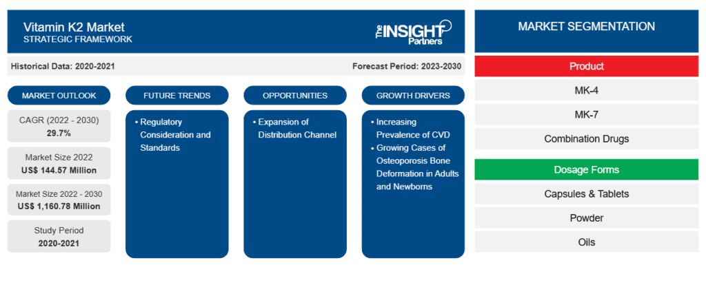 Vitamin K2 Market Growth Opportunities Through 2030