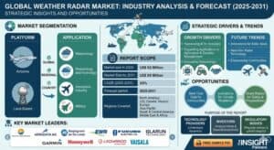Weather-Radar-Market