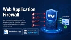 WebApplicationFirewallMarke