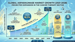 Asparaginase Market