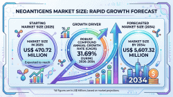Biobanks Market