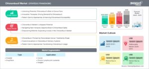 chlorambucil-market-strategic-framework