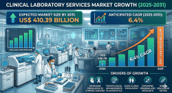 From Blood Tests to Genomics: Evolution of the Clinical Laboratory Services Market