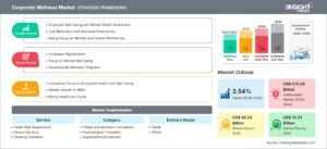corporate-wellness-market-strategic-framework